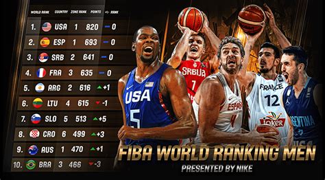 New FIBA World Ranking Men presented by Nike launched.